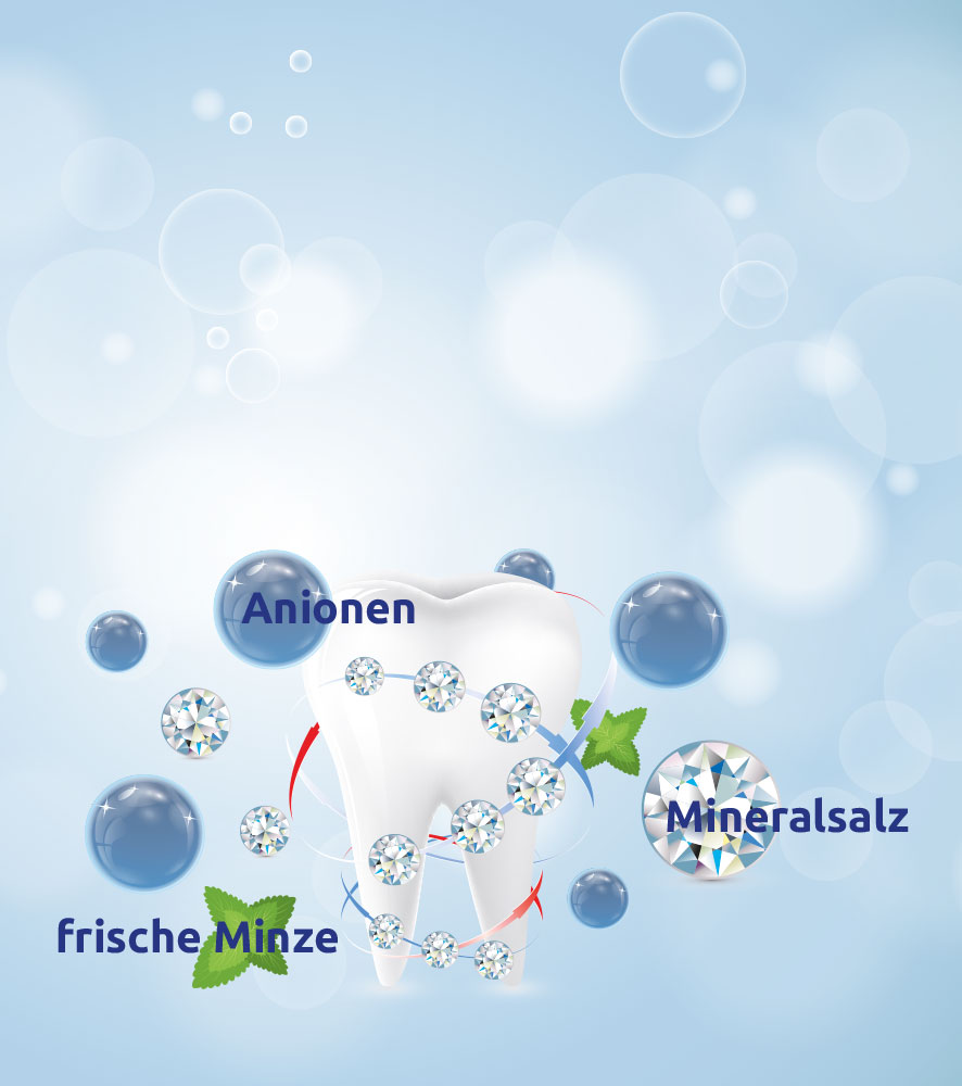 Zahnpasta Aniodent mit Anionen und Mineralsalzen